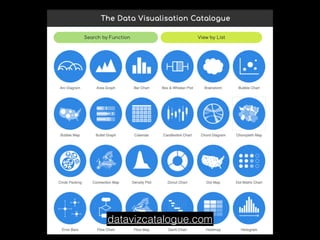 datavizcatalogue.com
 