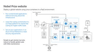 Nobel Prize website
Deploy a global website using Linux containers in a PaaS environment
 