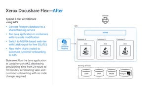 Architect your app modernization journey with containers on Microsoft Azure
