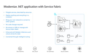 Architect your app modernization journey with containers on Microsoft Azure