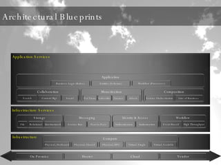 Architectural Blueprints 