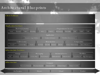 Architectural Blueprints 