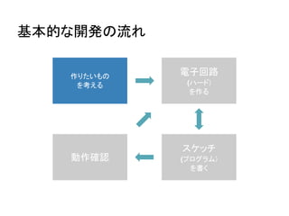 基本的な開発の流れ

   作りたいもの
            電子回路
    を考える     (ハード)
              を作る




            スケッチ
   動作確認     (プログラム)
              を書く
 