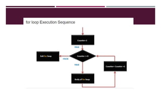 Arduino Functions
