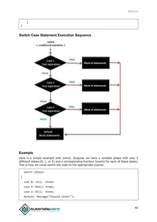 Arduino
40
}
}
Switch Case Statement Execution Sequence
Example
Here is a simple example with switch. Suppose we have a variable phase with only 3
different states (0, 1, or 2) and a corresponding function (event) for each of these states.
This is how we could switch the code to the appropriate routine:
switch (phase)
{
case 0: Lo(); break;
case 1: Mid(); break;
case 2: Hi(); break;
default: Message("Invalid state!");
 