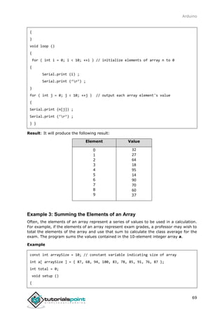 Arduino
69
{
}
void loop ()
{
for ( int i = 0; i < 10; ++i ) // initialize elements of array n to 0
{
Serial.print (i) ;
Serial.print (‘r’) ;
}
for ( int j = 0; j < 10; ++j ) // output each array element's value
{
Serial.print (n[j]) ;
Serial.print (‘r’) ;
} }
Result: It will produce the following result:
Element Value
0
1
2
3
4
5
6
7
8
9
32
27
64
18
95
14
90
70
60
37
Example 3: Summing the Elements of an Array
Often, the elements of an array represent a series of values to be used in a calculation.
For example, if the elements of an array represent exam grades, a professor may wish to
total the elements of the array and use that sum to calculate the class average for the
exam. The program sums the values contained in the 10-element integer array a.
Example
const int arraySize = 10; // constant variable indicating size of array
int a[ arraySize ] = { 87, 68, 94, 100, 83, 78, 85, 91, 76, 87 };
int total = 0;
void setup ()
{
 