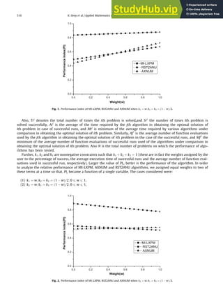 Also, Tri
denotes the total number of times the ith problem is solved,and Sri
the number of times ith problem is
solved successfully. Ati
is the average of the time required by the jth algorithm in obtaining the optimal solution of
ith problem in case of successful runs, and Mti
is minimum of the average time required by various algorithms under
comparison in obtaining the optimal solution of ith problem. Similarly, Af
i
is the average number of function evaluations
used by the jth algorithm in obtaining the optimal solution of ith problem in the case of the successful runs, and Mf
i
the
minimum of the average number of function evaluations of successful runs used of the algorithms under comparison in
obtaining the optimal solution of ith problem. Also N is the total number of problems on which the performance of algo-
rithms has been tested.
Further, k1; k2 and k3 are nonnegative constraints such that k1 þ k2 þ k3 ¼ 1 (these are in fact the weights assigned by the
user to the percentage of success, the average execution time of successful runs and the average number of function eval-
uations used in successful run, respectively). Larger the value of PIj, better is the performance of the algorithm. In order
to analyze the relative performance of MI-LXPM, AXNUM and RST2ANU algorithms, we assigned equal weights to two of
these terms at a time so that, PIj became a function of a single variable. The cases considered were:
(1) k1 ¼ w; k2 ¼ k3 ¼ ð1  wÞ=2; 0 6 w 6 1,
(2) k2 ¼ w; k1 ¼ k3 ¼ ð1  wÞ=2; 0 6 w 6 1,
Fig. 1. Performance index of MI-LXPM, RST2ANU and AXNUM when k1 ¼ w; k2 ¼ k3 ¼ ð1  wÞ=2.
Fig. 2. Performance index of MI-LXPM, RST2ANU and AXNUM when k2 ¼ w; k1 ¼ k3 ¼ ð1  wÞ=2.
510 K. Deep et al. / Applied Mathematics and Computation 212 (2009) 505–518
 