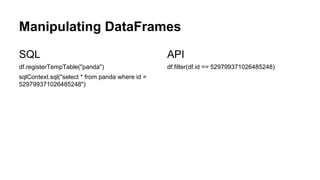 Manipulating DataFrames
SQL
df.registerTempTable("panda")
sqlContext.sql("select * from panda where id =
529799371026485248")
API
df.filter(df.id == 529799371026485248)
 