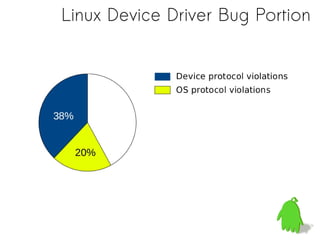 Linux Device Driver Bug Portion

 