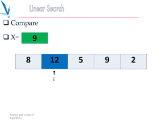  Compare
Analysis and Design of
Algorithms
 X= 9

i
8 12 5 9 2
 