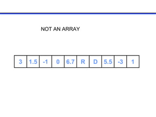 NOT AN ARRAY
3 1.5 -1 0 6.7 R D 5.5 -3 1
 