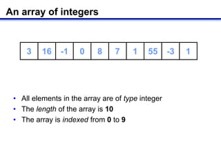 An array of integers
• All elements in the array are of type integer
• The length of the array is 10
• The array is indexed from 0 to 9
3 16 -1 0 8 7 1 55 -3 1
 