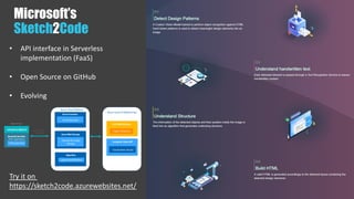 Microsoft’s
Sketch2Code
Try it on
https://sketch2code.azurewebsites.net/
• API interface in Serverless
implementation (FaaS)
• Open Source on GitHub
• Evolving
 