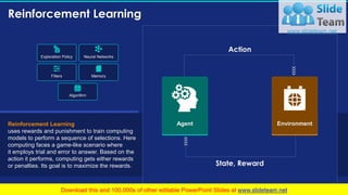 Reinforcement Learning
40
Reinforcement Learning
uses rewards and punishment to train computing
models to perform a sequence of selections. Here
computing faces a game-like scenario where
it employs trial and error to answer. Based on the
action it performs, computing gets either rewards
or penalties. Its goal is to maximize the rewards.
Exploration Policy Neural Networks
Filters Memory
Algorithm
Agent Environment
Action
State, Reward
This slide is 100% editable. Adapt it to your needs and capture your audience's attention.
 