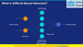 What is Artificial Neural Networks?
73
Feed-Forward
Network Output
Input Layer
Network Inputs
Hidden Layer
Back Propagation
Output Layer
This slide is 100% editable. Adapt it to your needs and capture your audience's attention.
 