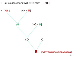 • Let us assume “it will NOT rain” [ ‫ך‬R ]
• [ ‫ך‬R ] [ ‫ך‬H ˅ R]
‫ך‬H [ ‫ך‬O ˅ H]
‫ך‬ O O
E [EMPTY CLAUSE / CONTRADICTION ]
35
 
