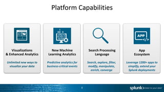 Platform Capabilities
8
Visualizations
& Enhanced Analytics
Unlimited new ways to
visualize your data
New Machine
Learning Analytics
Predictive analytics for
business-critical events
App
Ecosystem
Leverage 1200+ apps to
simplify, extend your
Splunk deployments
Search Processing
Language
Search, explore, filter,
modify, manipulate,
enrich, converge
 