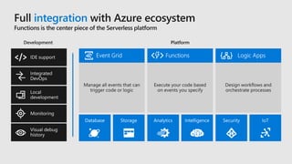 Serverless real use cases and best practices: Asavari Tayal, Microsoft, Serverless NYC 2018