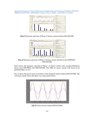 International Journal of Advanced Research in Engineering and Technology (IJARET), ISSN 0976 –
6480(Print), ISSN 0976 – 6499(Online) Volume 4, Issue 2, March – April (2013), © IAEME
113
Fig.11 Harmonic spectrum of Phase-A Source current without DSTATCOM
Fig. 12 Harmonic spectrum of Phase-A Source current with Seven level PSPWM -
DSTATCOM
Fig12 shows the harmonic spectrum of Phase –A Source current with cascaded Multilevel
Seven level PSCPWM with DSTATCOM. The THD of source current with Seven level
DSTATCOM is 4.37%.
Fig 13 shows the power factor waveforms of the designed system without DSTATCOM. The
waveform clearly shows that there is no unity power factor.
Fig 13: Power Factor without DSTATCOM
 
