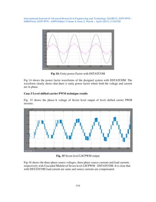 International Journal of Advanced Research in Engineering and Technology (IJARET), ISSN 0976 –
6480(Print), ISSN 0976 – 6499(Online) Volume 4, Issue 2, March – April (2013), © IAEME
114
Fig 14: Unity power Factor with DSTATCOM
Fig 14 shows the power factor waveforms of the designed system with DSTATCOM. The
waveform clearly shows that there is unity power factor where both the voltage and current
are in phase.
Case-3 Level shifted carrier PWM technique results
Fig. 15 shows the phase-A voltage of Seven level output of level shifted carrier PWM
inverter.
Fig. 15 Seven level LSCPWM output
Fig-16 shows the three phase source voltages, three phase source currents and load currents
respectively with Cascaded Multilevel Seven level LSCPWM - DSTATCOM. It is clear that
with DSTATCOM load current are same and source currents are compensated.
 