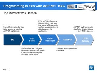 Page  4
Programming is Fun with ASP.NET MVC
IIS
SQL
Server
Entity
Framework
ASP.NET
JS &
JQuery
The Microsoft Web Platform
Internet Information Services
is the web server used by
ASP.NET applications.
EF is an Object Relational
Mapper (ORM) – the layer
that converts DB elements
such as tables and views to
objects uses in the
application.
ASP.NET MVC comes with
JavaScript libraries, jQuery
and HTML 5 support.
ASP.NET can use a range of
databases, however SQL Server
is the most popular has great
support in Visual Studio.
ASP.NET is the development
framework.
 
