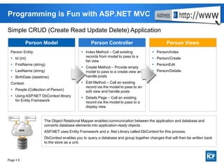 Page  9
Programming is Fun with ASP.NET MVC
Person Entity:
 Id (int)
 FirstName (string)
 LastName (string)
 BirthDate (datetime)
Context:
 People (Collection of Person)
 Using ASP.NET DbContext library
for Entity Framework
Person Model
 Index Method – Call existing
records from model to pass to a
list view
 Create Method – Provide empty
model to pass to a create view and
handle posts
 Edit Method – Call an existing
record via the model to pass to an
edit view and handle posts
 Details Page – Call an existing
record via the model to pass to a
display view
Person Controller
 Person/Index
 Person/Create
 PersonEdit
 Person/Details
Person Views
Simple CRUD (Create Read Update Delete) Application
The Object Relational Mapper enables communication between the application and database and
converts database elements into application-ready objects.
ASP.NET uses Entity Framework and a .Net Library called DbContext for this process.
DbContext enables you to query a database and group together changes that will then be written back
to the store as a unit.
 