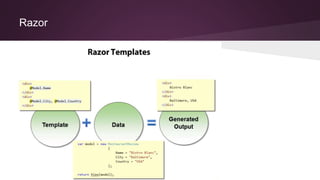 Razor
 