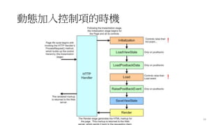 動態加入控制項的時機
24
 