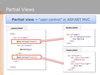 Partial Views

   Partial view – “user control” in ASP.NET MVC

  _Layout.cshtml                 Header.cshtml




                                 Footer.cshtml
 