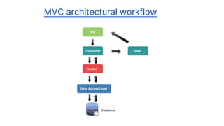 MVC architectural workflow
 
