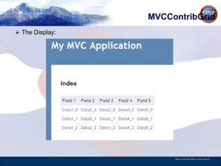 MVCContrib Grid The Display: 