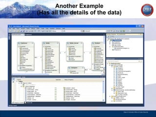 Another Example (Has all the details of the data) 