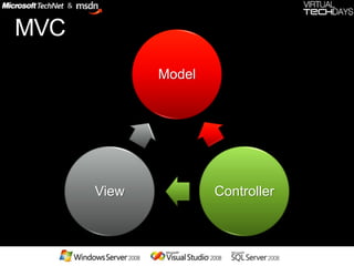 Asp.Net MVC Framework Design Pattern