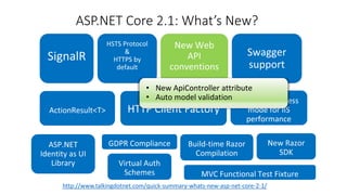 ASP.NET Core 2.1: What’s New?
http://www.talkingdotnet.com/quick-summary-whats-new-asp-net-core-2-1/
• New ApiController attribute
• Auto model validation
 