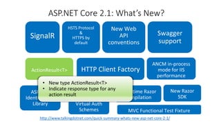 ASP.NET Core 2.1: What’s New?
http://www.talkingdotnet.com/quick-summary-whats-new-asp-net-core-2-1/
• New type ActionResult<T>
• Indicate response type for any
action result
 