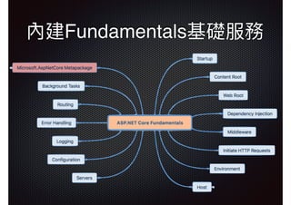 內建Fundamentals基礎服務
 
