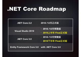 .NET Core Roadmap
.NET Core 2.2 2018 /12⽉月正式版
Visual Studio 2019
• 2018 /12⽉月預覽版
• 2019上半年年 Final正式版
•
.NET Core 3.0
• 2018 /12⽉月預覽版
• 2019下半年年 Final正式版
Entity Framework Core 3.0 with .NET Core 3.0 
 