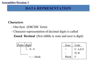 Objectives
DATA REPRESENTATIONDATA REPRESENTATION
Characters
- One byte (EBCDIC form)
- Character representation of decimal digits is called
Zoned Decimal (first nibble is zone and next is digit)
Zone digit Zone Code
0 - 9 + C, A,E,F
- D, B
+, - , blank Blank F
Assembler/Session 1
 