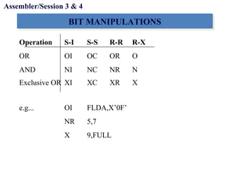Objectives
BIT MANIPULATIONSBIT MANIPULATIONS
Operation S-I S-S R-R R-X
OR OI OC OR O
AND NI NC NR N
Exclusive OR XI XC XR X
e.g... OI FLDA,X’0F’
NR 5,7
X 9,FULL
Assembler/Session 3 & 4
 