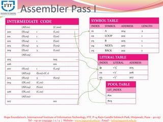 SYMBOL TABLE
INDEX SYMBOL ADDRESS LENGTH
01 A 204 2
02 LOOP 202 1
03 B 205 1
04 NEXT1 207 1
05 BACK 202 1
Assembler Pass I
INTERMEDIATE CODE
(AD,01) (C,200)
200 (IS,04) 1 (L,01)
201 (IS,05) 1 (S,01)
202 (IS,04) 1 (S,01)
203 (IS,04) 3 (S,03)
204 (IS,01) 3 (L,02)
(AD,05)
205 005
206 001
207 (IS,02) 1 (L,03)
(AD,03) (S,02)+(C,1)
203 (IS,03) 3 (S,03)
204 (DL,02) (C,02)
(AD,04) (S,02)
206 (DL,02) (C,02)
(AD,02)
207 001
LITERAL TABLE
INDEX LITERAL ADDRESS
01 =‘5’ 205
02 =‘1’ 206
03 =‘1’ 207
POOL TABLE
LIT_INDEX
#01
#03
Hope Foundation’s ,International Institute of Information Technology, I²IT, P-14 Rajiv Gandhi Infotech Park, Hinjawadi, Pune - 411 057
Tel - +91 20 22933441 / 2 / 3 | Website - www.isquareit.edu.in ; Email - info@isquareit.edu.in
 