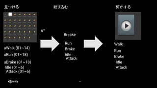 39￼
uWalk (01~14)
uRun (01~18)
uBrake (01~18)
Walk
Run
Brake
Breake
Run
Brake
u*
Idle (01~6)
Attack (01~6)
Idle
Attack
Idle
Attack
見つける 絞り込む 何かする
 