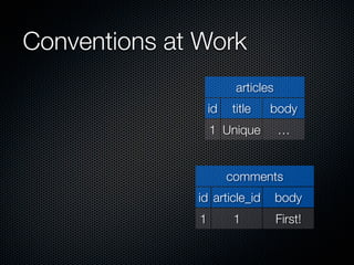 Conventions at Work
                         articles
                   id   title   body
                   1 Unique         …


                        comments
              id article_id         body
               1        1           First!
 