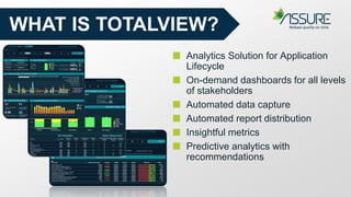 THE SOLUTION
ASSURE TOTALVIEW
 