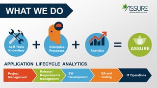 WHAT WE DO
Tools
Knowhow
Process
Expertise Analytics
APPLICATION DELIVERY
Project
Management
Release /
Requirements
Management
SW
Development
QA and
Testing
IT Operations
Assure
Standardization
Suite
TotalView
 