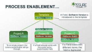 Template
Project A Project B Project C
Software Version
Software VersionSoftware Version Software Build
Software Version
Software Version
A Field, Software Version is
introduced in the template
To an empty project, the
cross-customization will go
through
If a Field already exists with
the same name,
customization fails
If a Field exists with
different name, the
field is duplicated
PROCESS ENABLEMENT…
 