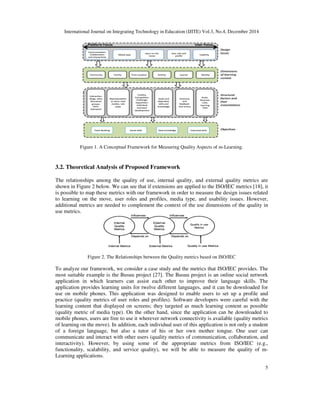 International Journal on Integrating Technology in Education (IJITE) Vol.3, No.4, December 2014
5
Figure 1. A Conceptual Framework for Measuring Quality Aspects of m-Learning.
3.2. Theoretical Analysis of Proposed Framework
The relationships among the quality of use, internal quality, and external quality metrics are
shown in Figure 2 below. We can see that if extensions are applied to the ISO/IEC metrics [18], it
is possible to map these metrics with our framework in order to measure the design issues related
to learning on the move, user roles and profiles, media type, and usability issues. However,
additional metrics are needed to complement the context of the use dimensions of the quality in
use metrics.
Figure 2. The Relationships between the Quality metrics based on ISO/IEC
To analyze our framework, we consider a case study and the metrics that ISO/IEC provides. The
most suitable example is the Busuu project [27]. The Busuu project is an online social network
application in which learners can assist each other to improve their language skills. The
application provides learning units for twelve different languages, and it can be downloaded for
use on mobile phones. This application was designed to enable users to set up a profile and
practice (quality metrics of user roles and profiles). Software developers were careful with the
learning content that displayed on screens; they targeted as much learning content as possible
(quality metric of media type). On the other hand, since the application can be downloaded to
mobile phones, users are free to use it wherever network connectivity is available (quality metrics
of learning on the move). In addition, each individual user of this application is not only a student
of a foreign language, but also a tutor of his or her own mother tongue. One user can
communicate and interact with other users (quality metrics of communication, collaboration, and
interactivity). However, by using some of the appropriate metrics from ISO/IEC (e.g.,
functionality, scalability, and service quality), we will be able to measure the quality of m-
Learning applications.
 