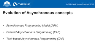 CORECAMP Ivano-Frankivsk 2017
Evolution of Asynchronous concepts
• Asynchronous Programming Model (APM)
• Evented Asynchronous Programming (EAP)
• Task-based Asynchronous Programming (TAP)
 