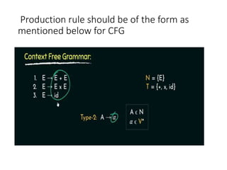 Production rule should be of the form as
mentioned below for CFG
 