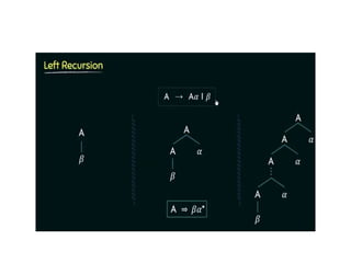 atc 3rd module compiler and automata.ppt