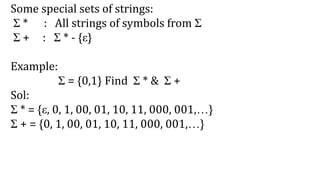 Some special sets of strings:
Σ * : All strings of symbols from Σ
Σ + : Σ * - {ε}
Example:
Σ = {0,1} Find Σ * & Σ +
Sol:
Σ * = {ε, 0, 1, 00, 01, 10, 11, 000, 001,…}
Σ + = {0, 1, 00, 01, 10, 11, 000, 001,…}
 